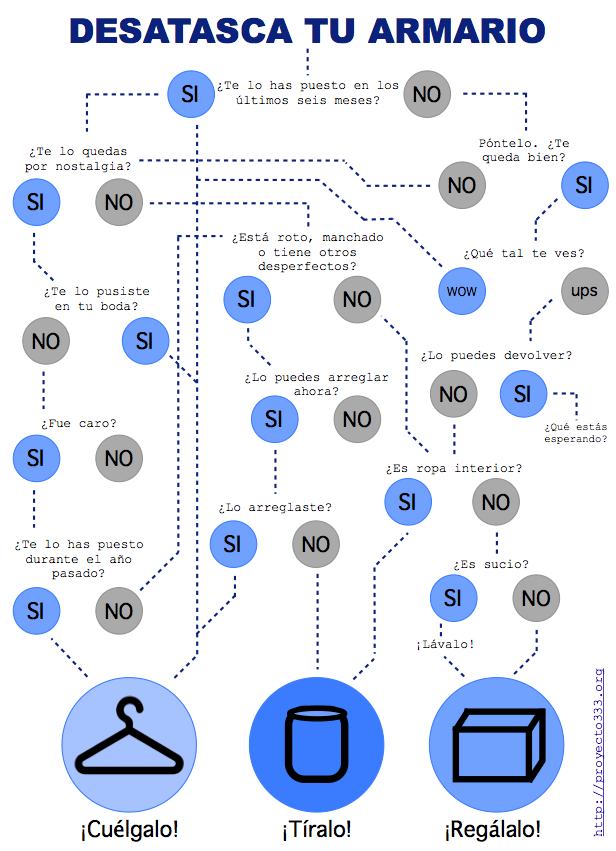 P333 infografía